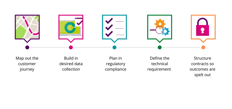 Building-resilience-data-article-steps-Ali.png