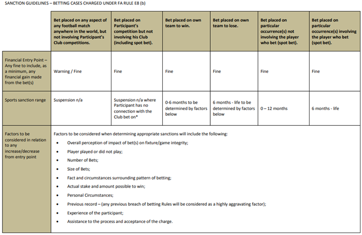 sanction-guidelines.png