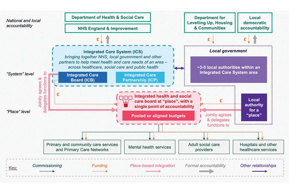 governance-model-hsci-white-paper.png