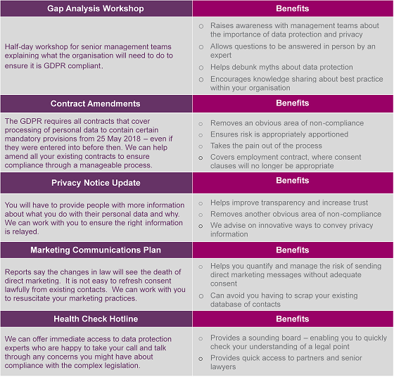 Mills & Reeve - GDPR service matrix